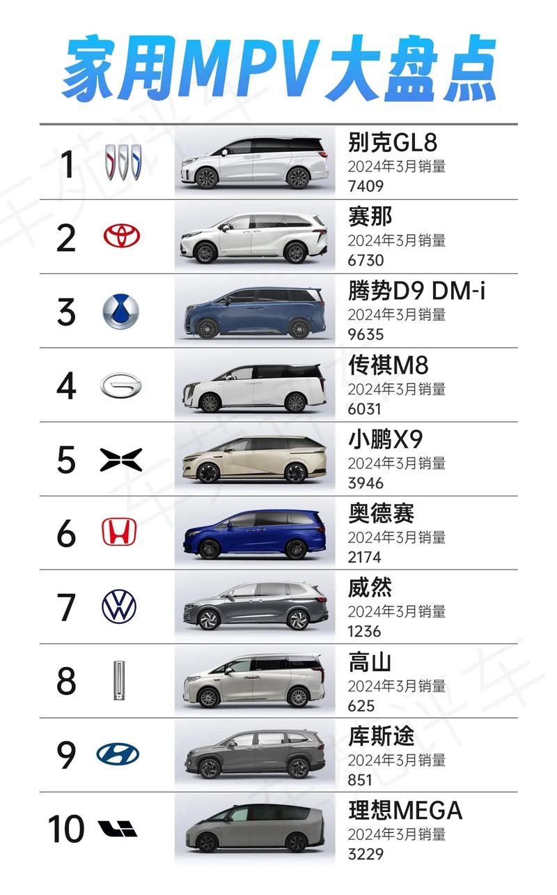 详细阅读:多用途汽车(MPV)的历史、特点与市场趋势 多用途汽车(MPV)的历史、特点与市场趋势