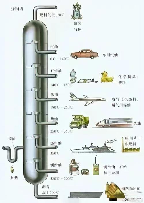 油的奥秘：从日常到工业的液态力量