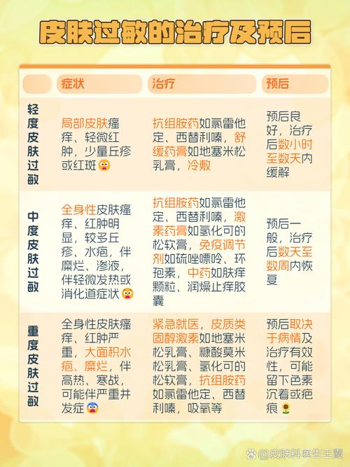 探秘过敏世界：从症状到治疗的全面解读