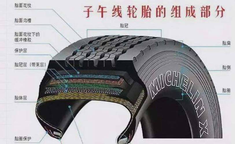 轮胎的奥秘与科技