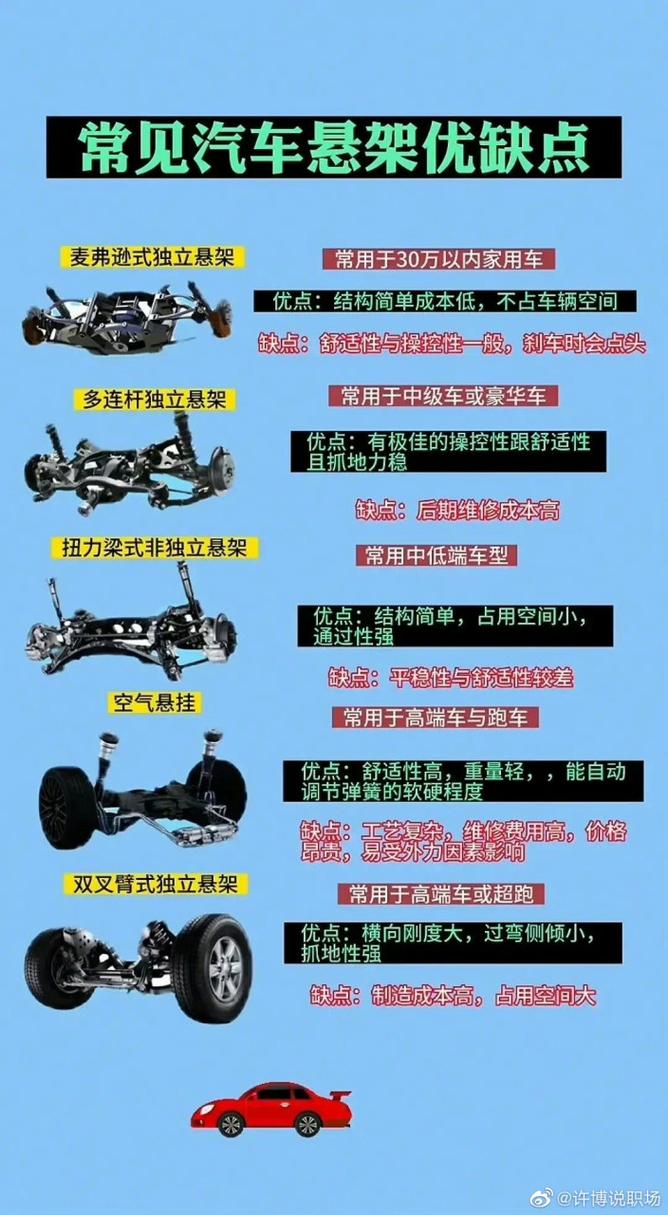 汽车悬挂系统：定义、类型及重要性