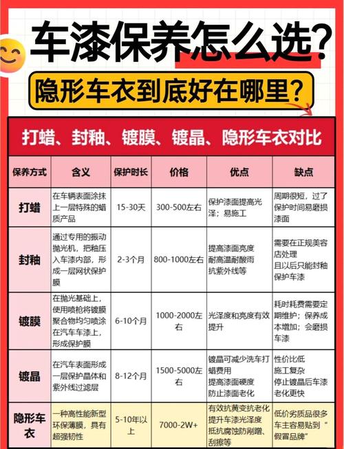 详细阅读:车漆保养全攻略 车漆保养全攻略