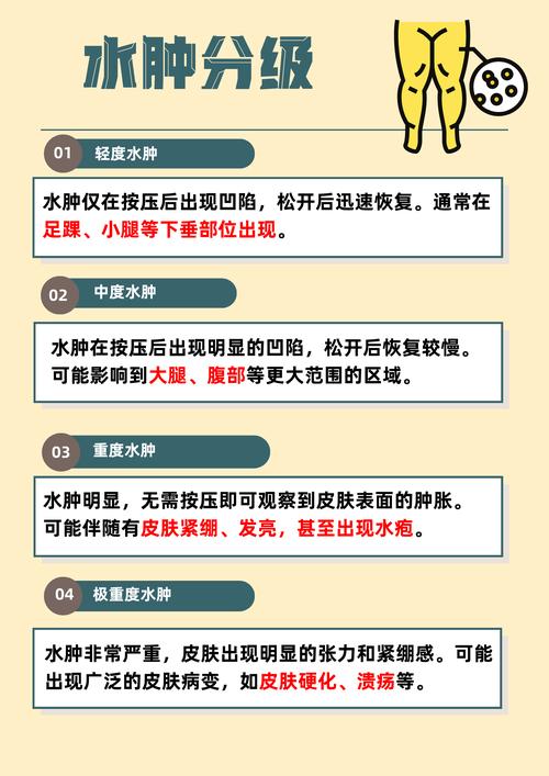 水肿的奥秘：从成因到应对，守护健康每一程