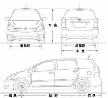 轴距：汽车性能与设计的关键要素