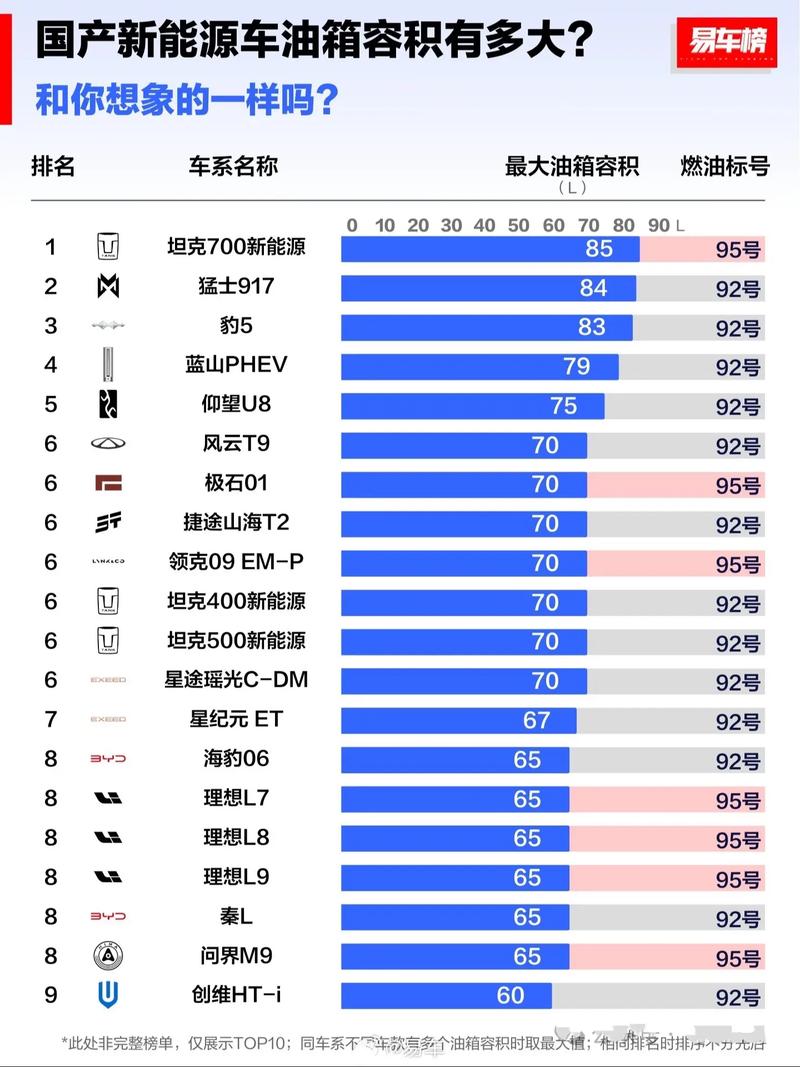 详细阅读:汽车油箱容量:关键要素、影响因素及日常考量 汽车油箱容量:关键要素、影响因素及日常考量