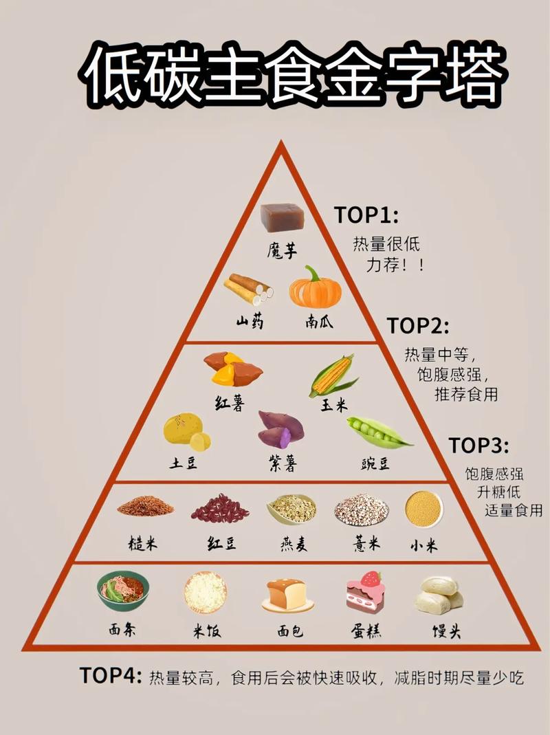 均衡饮食：开启健康生活之门的金钥匙