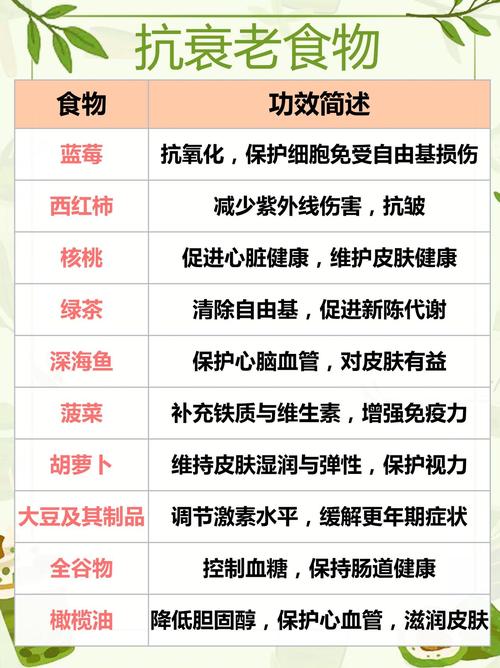 详细阅读:饮食抗衰方法 饮食抗衰方法