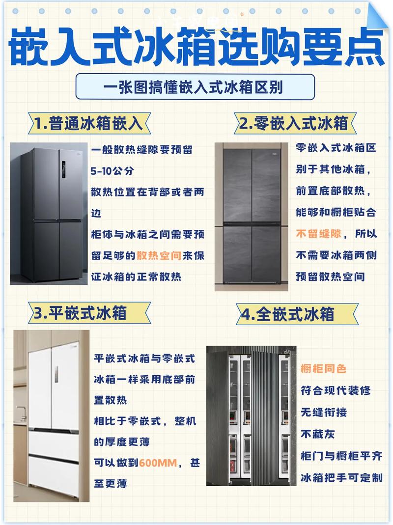 现代冰箱的演变与影响