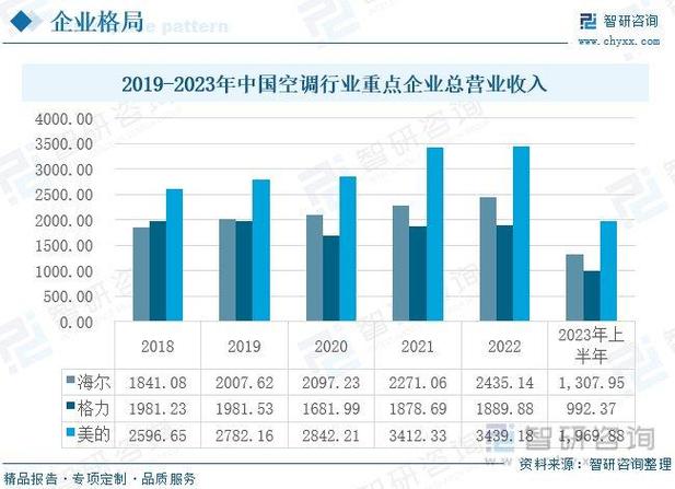 空调技术与市场全景分析