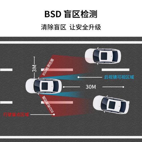 详细阅读:盲点监测系统:提升驾驶安全的技术革新 盲点监测系统:提升驾驶安全的技术革新