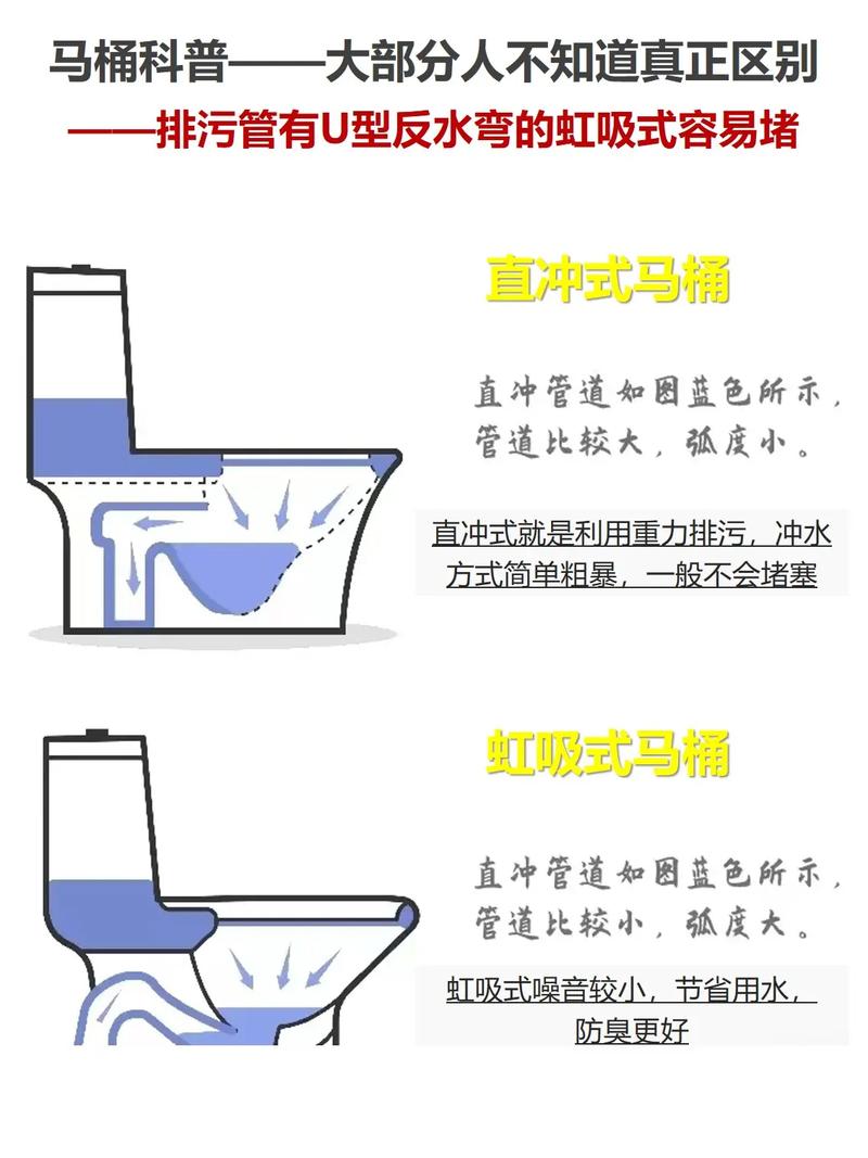 马桶的奥秘与变迁：从生活角落到文明象征