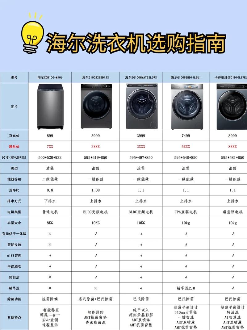 洗衣机的全面解析与选购指南