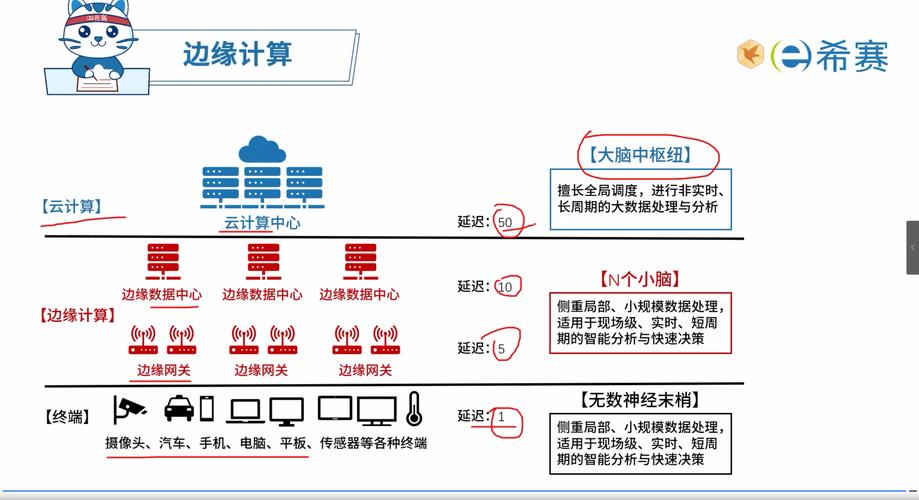 边缘计算：开启智能新时代的关键技术