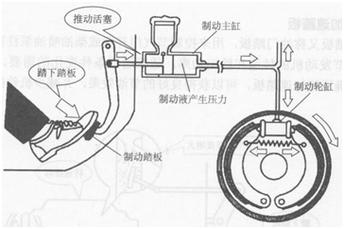 制动力分配：确保行车安全的关键要素