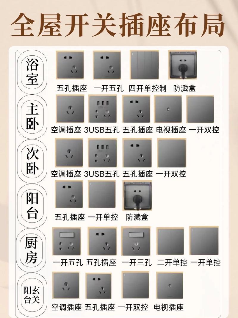 现代家庭中智能插座的应用与选择