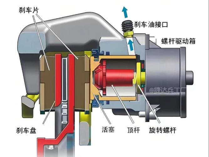 机械手刹：传统制动的坚守与现代技术的融合