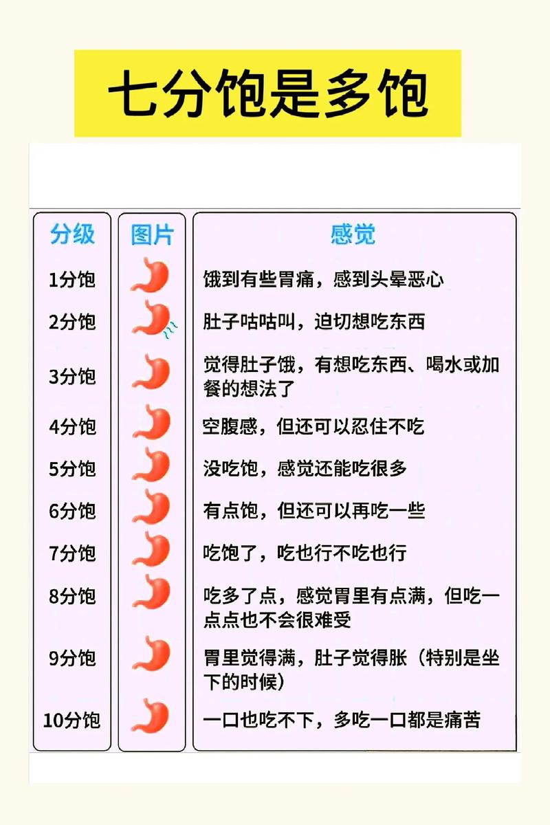 饱腹感：身体与饮食的奇妙信号