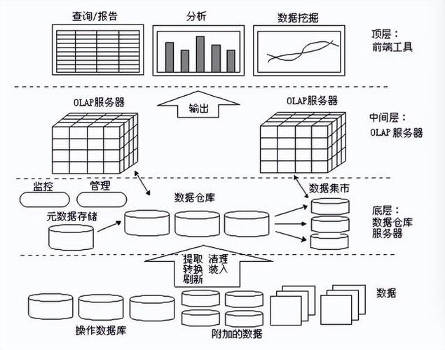 数据挖掘：从海量数据中提炼价值的技术与实践