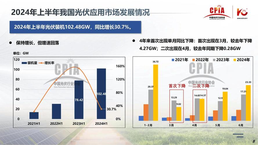 太阳能技术的现状与未来展望