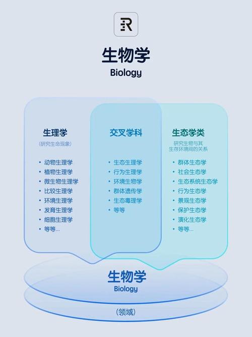 详细阅读:生物医药:探索生命奥秘与改善人类健康 生物医药:探索生命奥秘与改善人类健康
