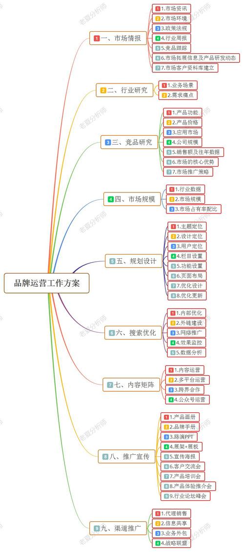 商场经营新策略：打造独特购物体验与高效运营模式