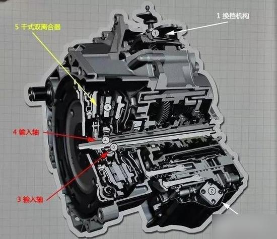 手自一体：探索汽车变速器的奥秘