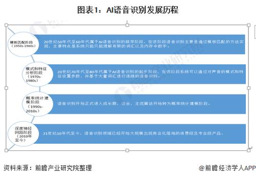 语音识别技术的发展与应用