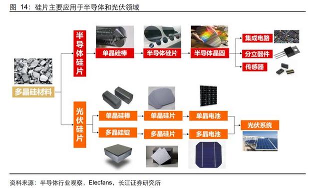 半导体材料：现代科技的基石
