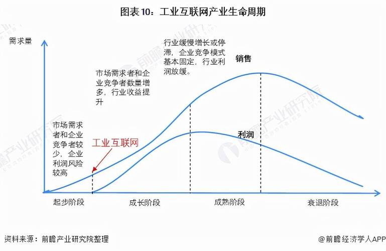 工业互联网的发展趋势与应用