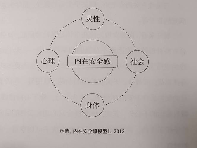 探寻安全感：从心理到现实的多维度剖析