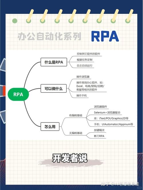机器人流程自动化（RPA）的深入解析