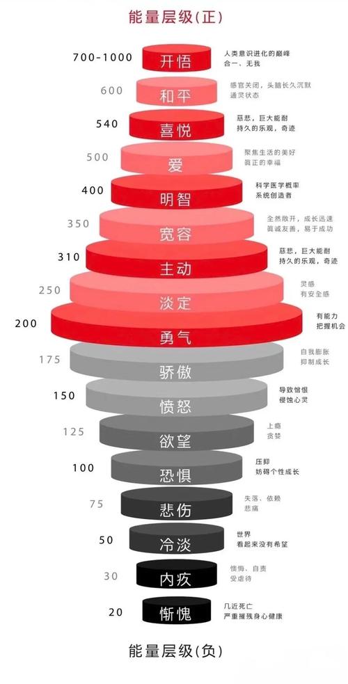 负能量的漩涡：如何识别与自救