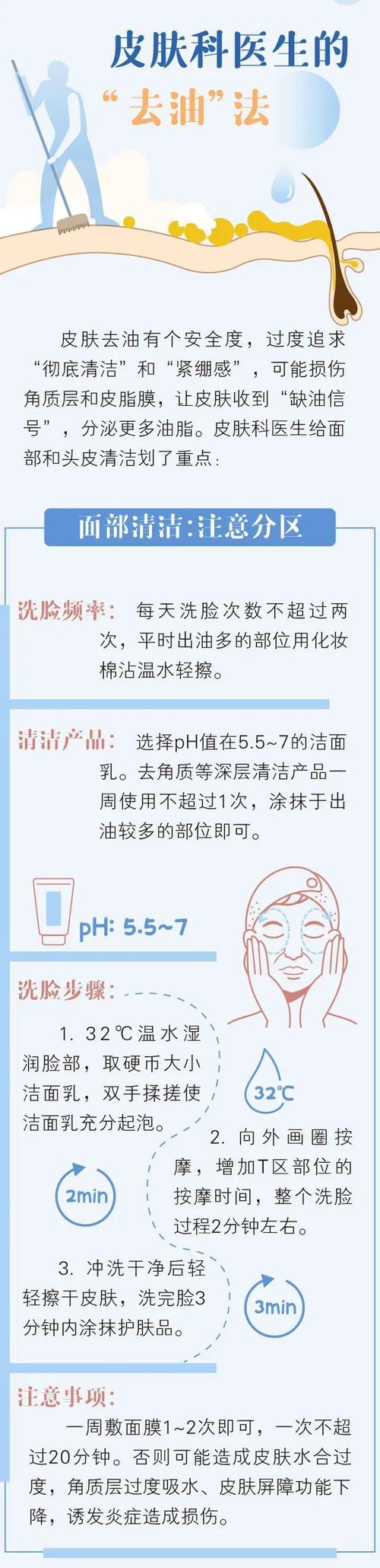 皮肤油脂分泌调节：科学方法与日常护理全解析