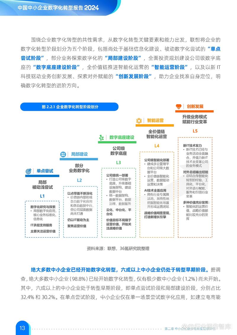 企业数字化转型的诊断与策略建议