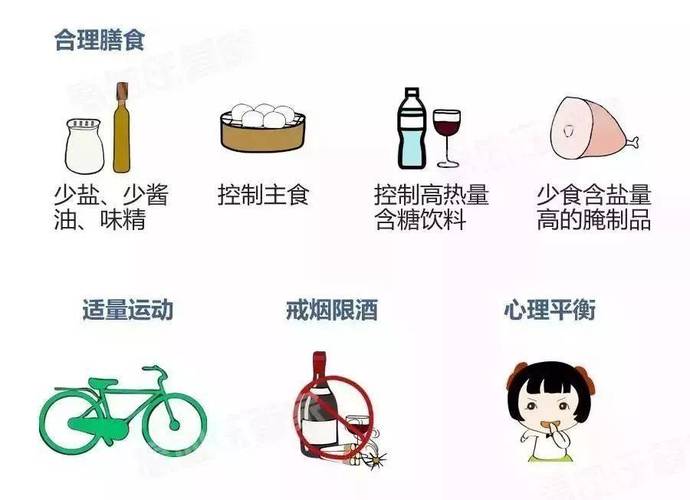 血压管理与健康生活