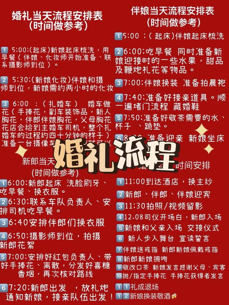 婚礼策划全攻略