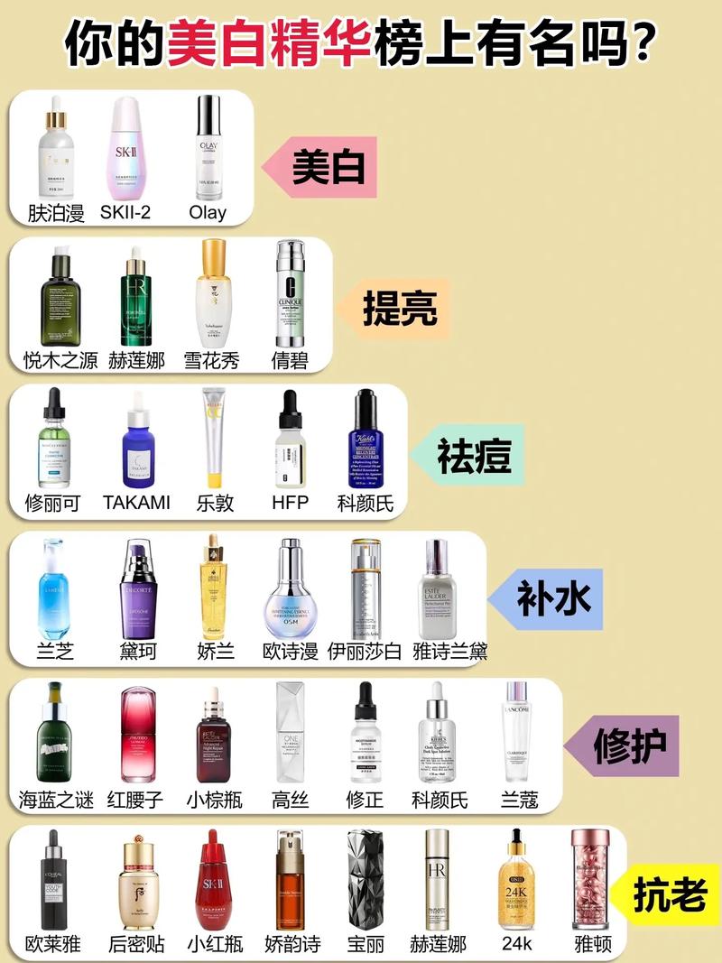 详细阅读:精华液的功效与分类全解析 精华液的功效与分类全解析