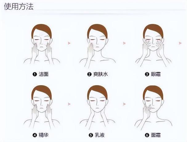 干性肌肤乳液选择指南：保湿与滋养的关键步骤
