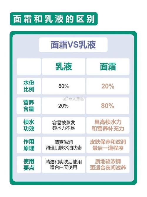 油性肌肤的面霜选择：控油保湿两不误