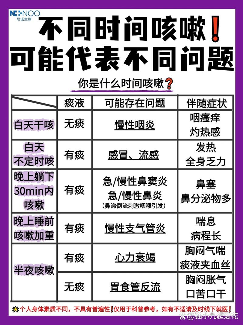 咳嗽：症状、成因与治疗