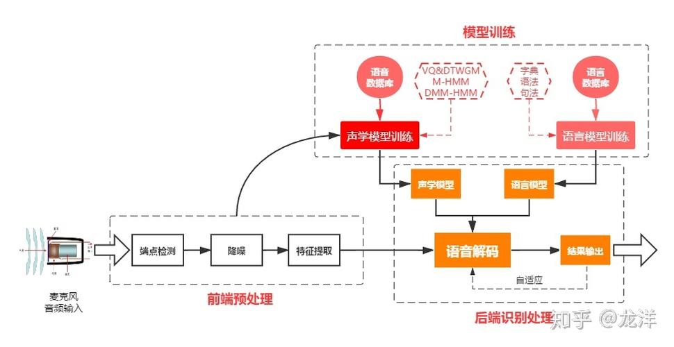 语音识别：从技术原理到多领域应用的深度解析