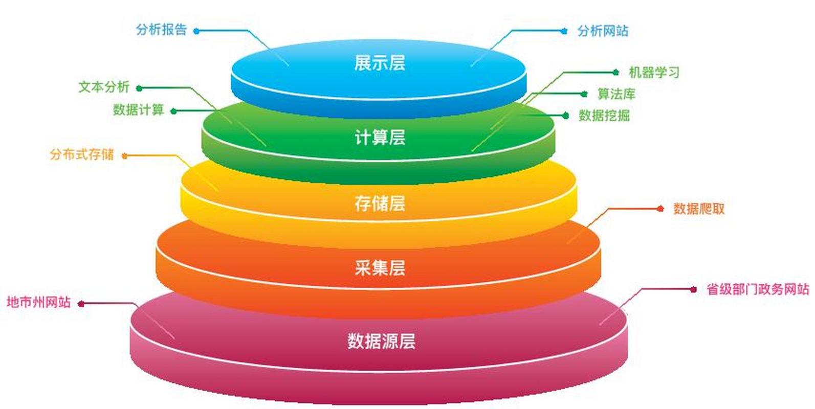 深度剖析：[具体领域或主题]的数据洞察与策略启示