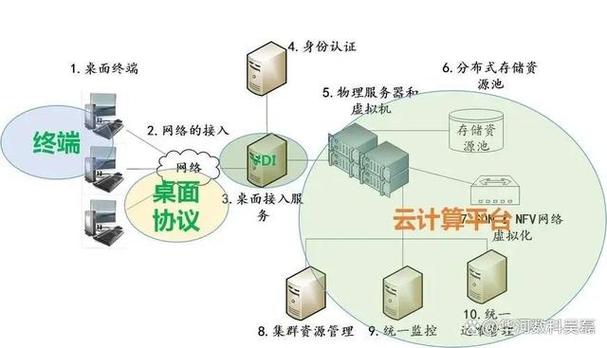 云服务器：数字化时代的计算引擎