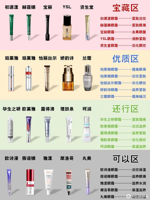 精选抗皱眼霜大推荐，助你焕发眼部青春光彩