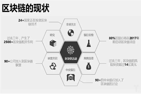 区块链技术：重塑未来价值传递的新范式
