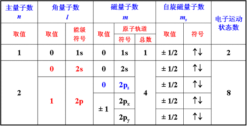 详细阅读:量子比特:量子计算的基本单元 量子比特:量子计算的基本单元