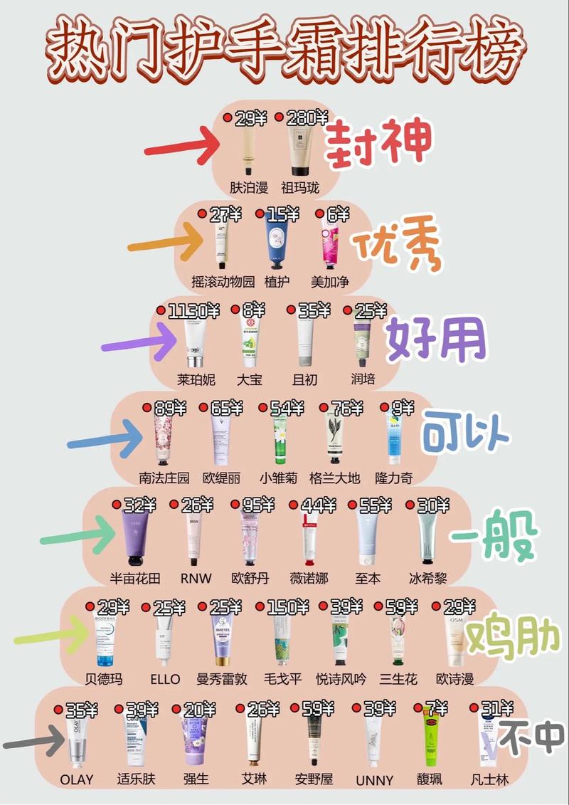 如何选择合适滋润度的护手霜