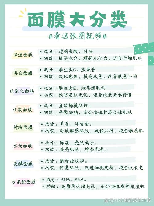 面膜的世界：分类、功效与选择指南