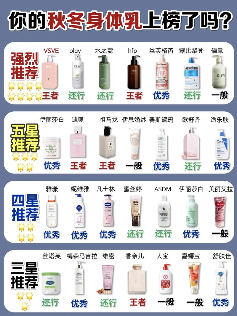 不同季节适用的身体乳全攻略，呵护肌肤四季无忧
