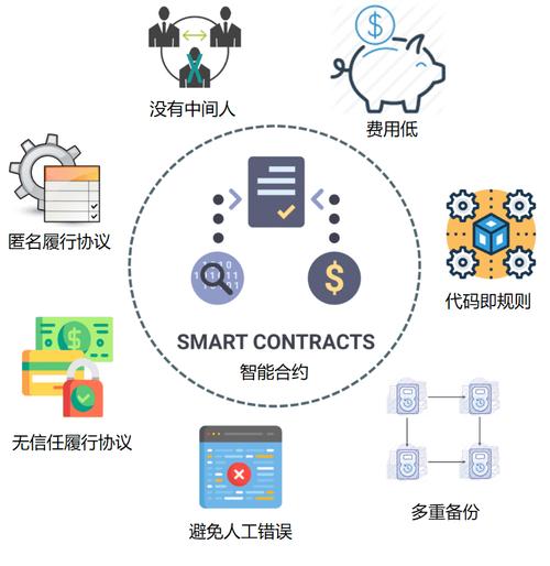 智能合约：数字化时代的契约革新